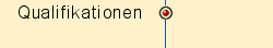 Qualifikationen